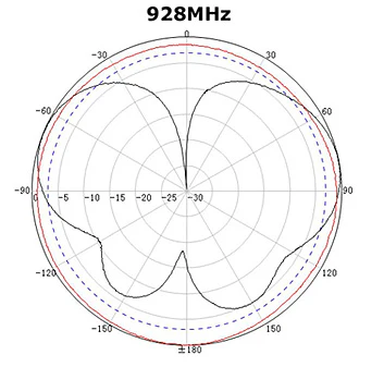 ALFA Outdoor Antenna – 915MHz Omnidirectional - Image 5