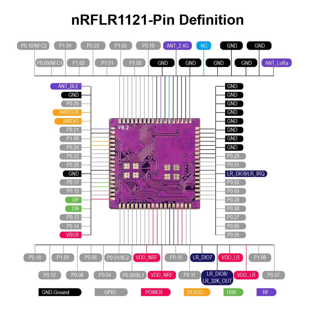 Module - Elecrow nRFLR1121 - Image 5