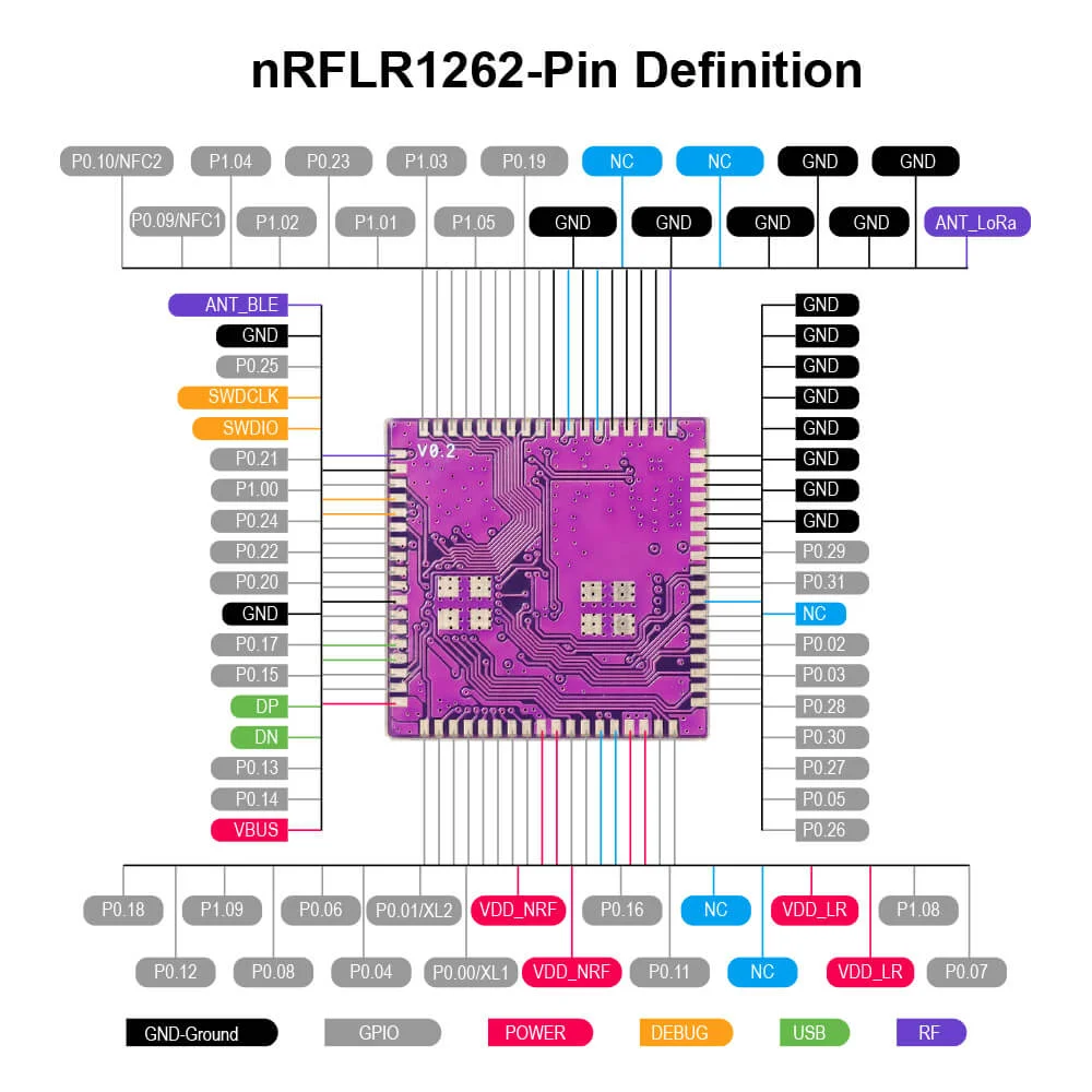 Module - Elecrow nRFLR1262 - Image 5